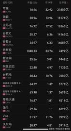 “数字黄金”比特币向六万美元靠拢，市值超两个茅台