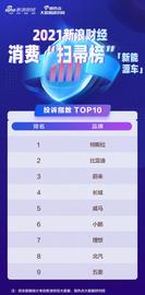 特斯拉最稳的是马斯克，最不稳的是系统——这是对它最大的误解