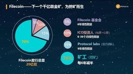 5月13日币圈大跳水，filecoin未来到底会怎么样？