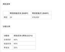 BabySwap：币安智能链的最后一块拼图