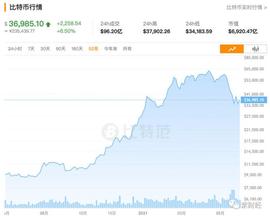 中国“围剿”比特币 玩家何去何从？币圈：“这玩意需要信仰！”