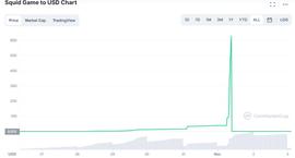 闪崩！5分钟跌99.999976%，疯狂割韭菜