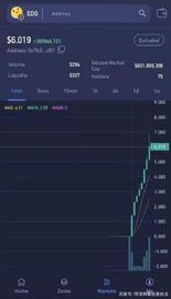 EDG夺冠，虚拟币买1万赚2699万