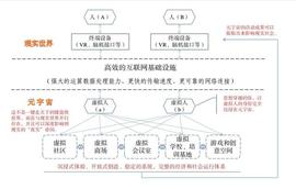 元宇宙，平行世界的帝国崛起！各国政府为何对它的发展如此关注？