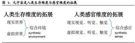 元宇宙行业深度研究：元宇宙产业发展阶段与投资逻辑分析