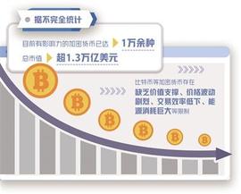 4个交易日累计下跌超23％ 虚拟货币为何又暴跌