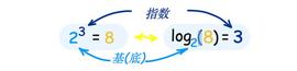 双向复利神奇
