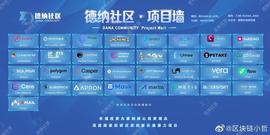 2月21号Project Galaxy代币（GAL）项目最新动态跟进