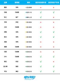 14家跨界造车企业现状：小牛索尼入局，苹果疑似“退出群聊”