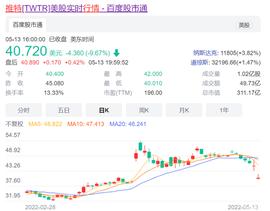 马斯克故意打压推特股价？分析师：马斯克或将降低收购价