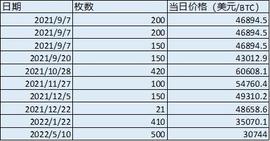 读创关注｜币圏大崩盘，首个将比特币作为法定货币的国家怎么样了？