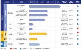 IPO观察｜康蒂尼药业：全球器官纤维化治疗的领导者核心逻辑