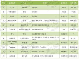 茶颜悦色自营咖啡品牌五店齐开，湖南太子奶100%股权归属三元