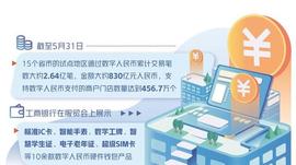 数字人民币试点扩面增量