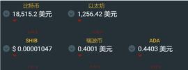 FTX TOKEN，BIG EYES, THE SANDBOX:可以增加财富的加密资产概述