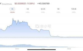 代币价格暴跌近90%！“币圈”版《羊了个羊》消失跑路，链游P2E是真需求还是假炒作？