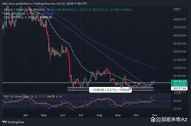 本周值得关注的 5 大加密货币 – BNB、BTC、ETH、LINK、SOL