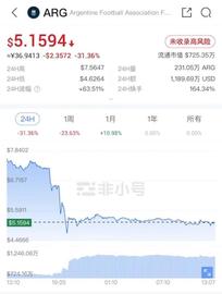梅西输球，加密货币爆雷又爆仓！足球概念币集体下跌，借贷平台Genesis或将破产｜世界杯财经观察系列