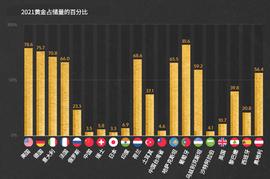 比特币与黄金哪个更有价值？
