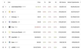 金色Web3.0日报｜比特币市值超越Meta