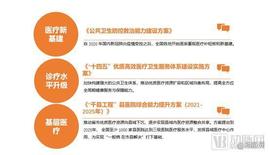 《2022医疗器械年度创新白皮书》发布，这些赛道寒冬仍火热