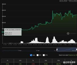 CLever持续进化，从CVX,clevCVX到abcCVX
