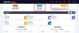 突发！比特币大涨超10%，开年已经反弹近50%，全网加密货币一天蒸发超14亿！牛市又来了？