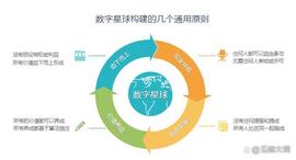 联合国引领人类社会打造数字地球的必要性和可行性（016）