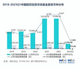 今年最大一笔VC募资：启明创投募了65亿