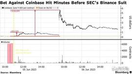 Gary以权谋私，知道SEC对Binance和Coinbase下手的时间