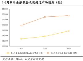 股市小作文期待的政策组合大概率不会出现