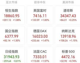 A股头条：人民币强势反弹、A50走高！平台企业再传利好消息，美国通胀大幅降温！警惕，这8家公司，被立案调查！