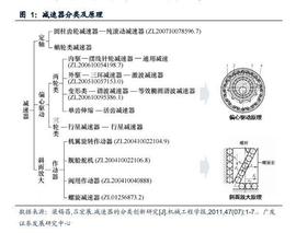 机器人深度报告：减速器旋转传动的纽带，机械力量之承载
