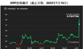 币圈最近难得的扬眉吐气及接下来可能出现的幺蛾子
