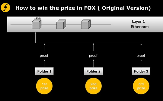 谈谈Layer2的激励机制：Fiat-Shamir heuristic在FOX的又一次妙用