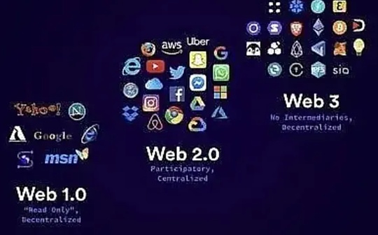 2023年应该的13个Web3叙事及熊市持仓策略