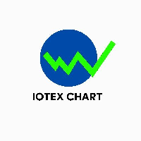 Iotexchart|IOTEXCHART_IOTEXCHART价格_IOTEXCHART最新价格_IOTEXCHART交易所
